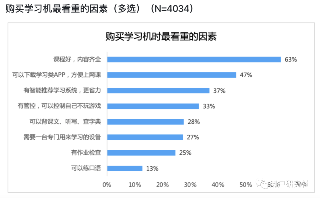 如何让你的问卷脱胎换骨，听到真实的用户声音